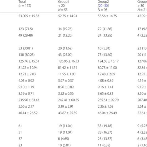 Characteristics Of The Patients According To Serum 25 Oh D Level