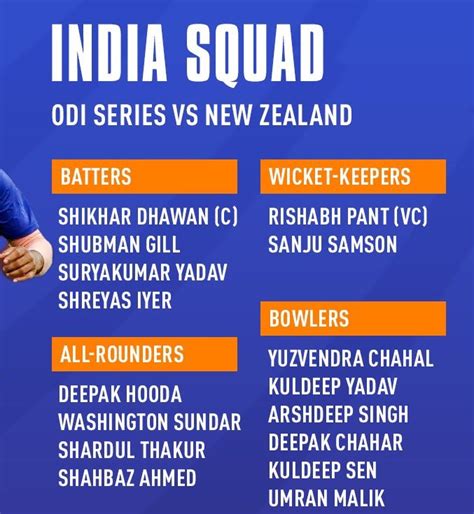 India Squad For New Zealand Tour November 2022 Indian Odi And T20 Roster