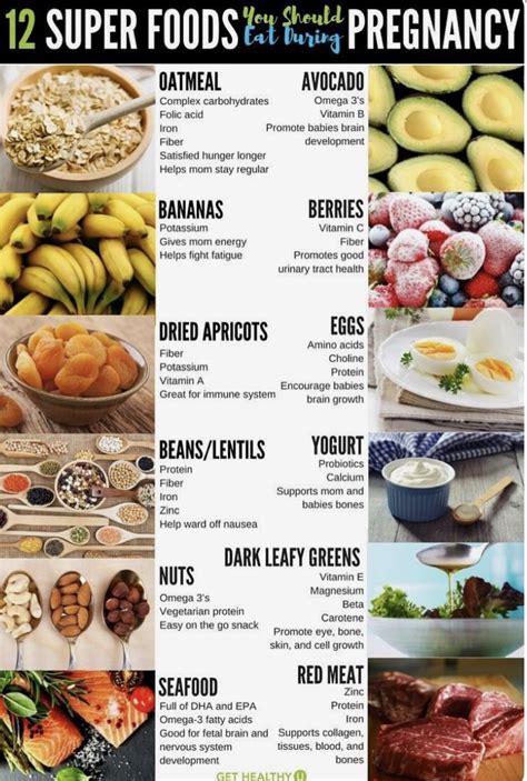 12 Pregnancy Power Foods for You and Your Baby