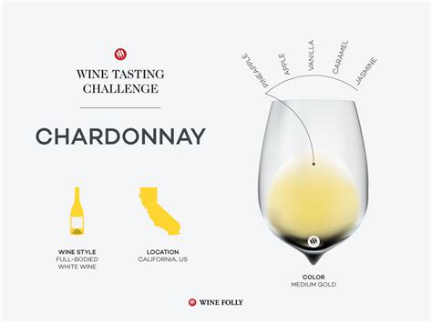 Tasting Challenge: California Chardonnay | Wine Folly