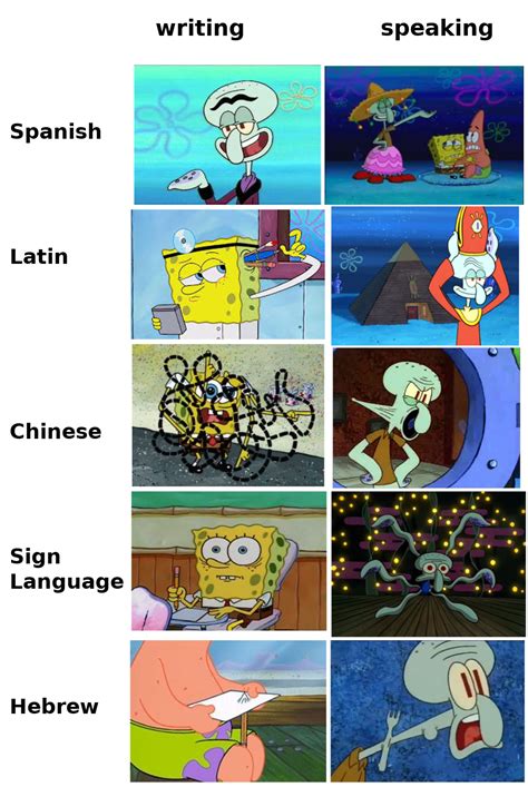 Languages In A Nutshell Part R Bikinibottomtwitter Spongebob