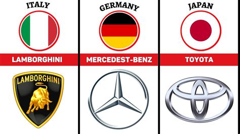 Compare Car Brands From Different Countries YouTube