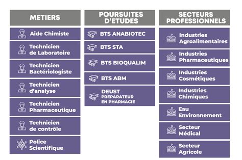 Bac Pro Lcq Voie Scolaire Agricampus Hautes Alpes