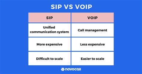 The Complete Guide To VoIP All You Need To Know