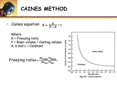 U2 P0 Overview Of Casting