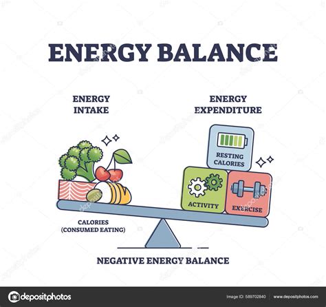 Qu Es El Balance Energ Tico Revista Corposano