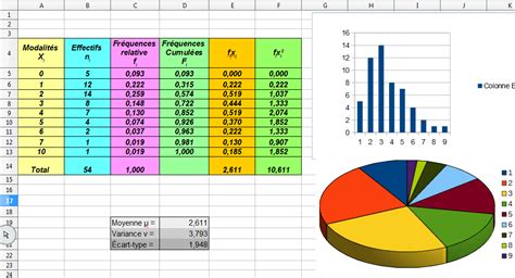 Excel Statistiques 2