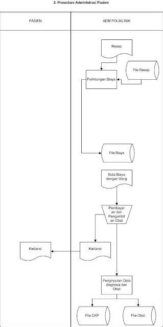 Iqbals Blog Coretan Ku Sebatas Catatan Ku Flowchart Sistem