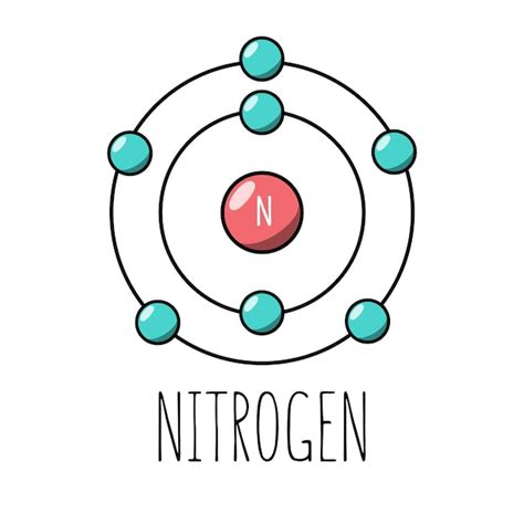 Premium Vector | Nitrogen atom bohr model