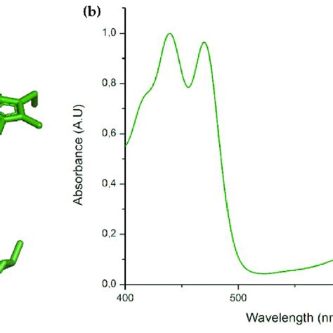 A Molecular Structure Of Chlorophyll A B Absorption Spectrum Of