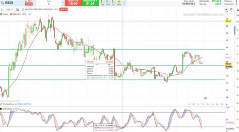 Simulador De Trading Cuenta Demo 100 Gratis ILIMITADA Novatos