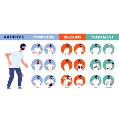 Scientific medical rheumatoid arthritis Royalty Free Vector