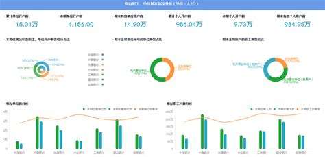 Speedbi数据分析云网店数据分析该怎么做？