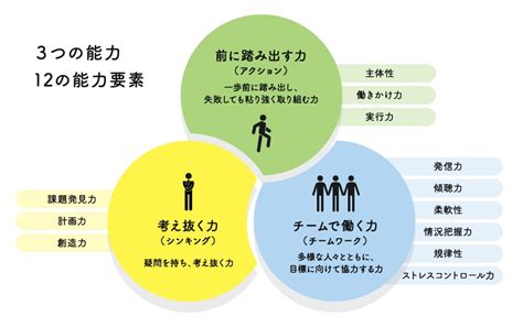 新入社員のための社会人基礎力向上研修｜anaビジネスソリューション株式会社