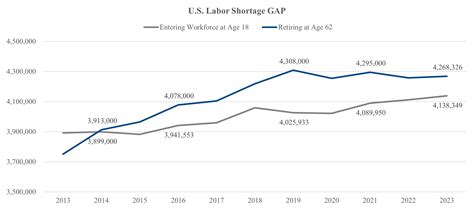 Why Is There A Labor Shortage 2024 Gabi Pammie