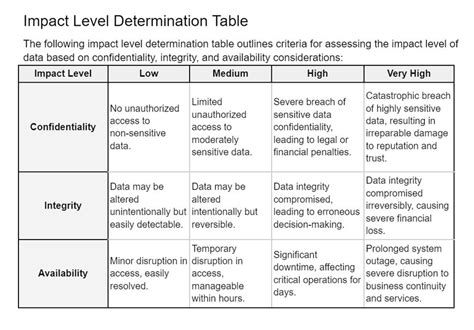 Data Classification Policy Ultimate Guide Template