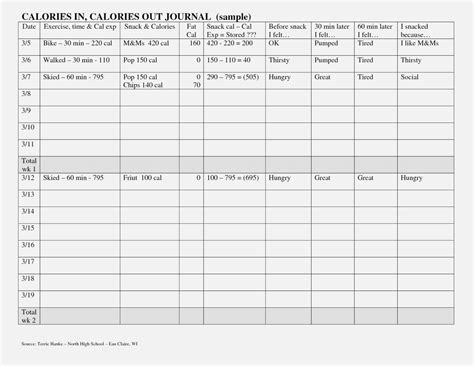 Calorie Intake Spreadsheet intended for This Is How Calorie Intake ...