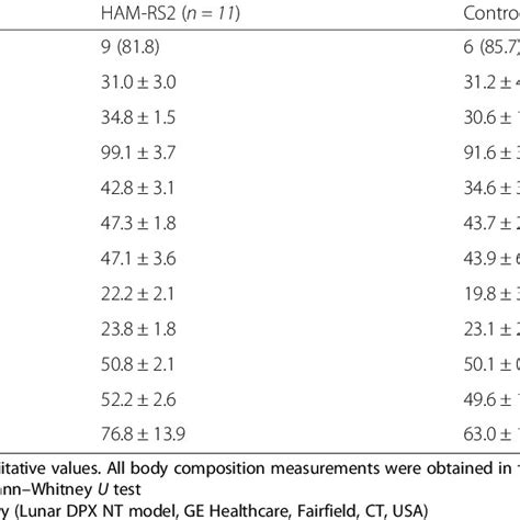 Baseline Participant Characteristics Download Table