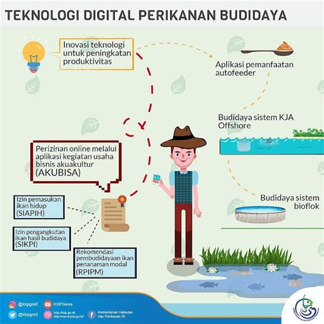 Teknologi Digital Perikanan Budidaya Bppsdm Mekanisasikp Bantul