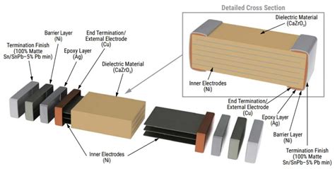 C0G Flexible Termination Capacitors KEMET Mouser