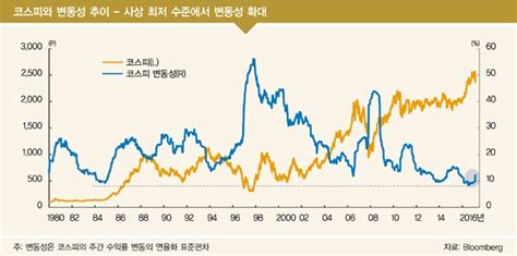 마이더스 금리 상승과 주식시장 연합뉴스