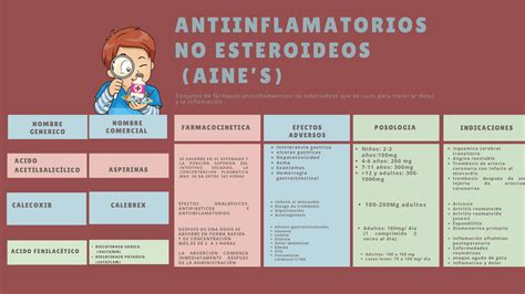 Generalidades De Antiinflamatorios No Esteroideos Docsity