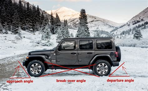 Swb Vs Lwb Which Is Better