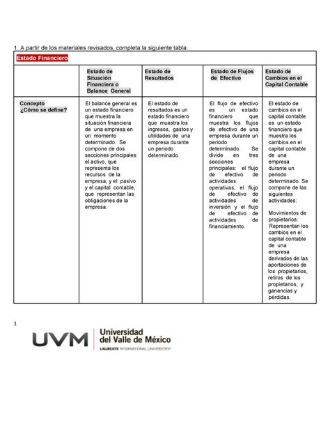 U3 Ejercicios A6 Es La Actividad De Contabilidad Financiera 1 A