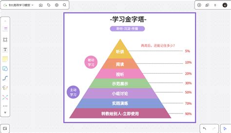 9大高效学习模型，让你实现快速自我提升！