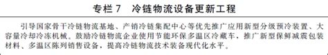 十四五冷鏈物流發展規劃出爐 2035年全面建成現代冷鏈物流體系財經中國網