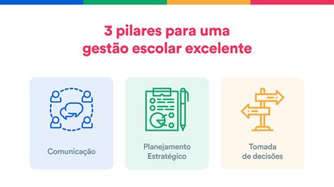 A Gestão Escolar é Fundamental Na Manutenção Do Ambiente Educacional