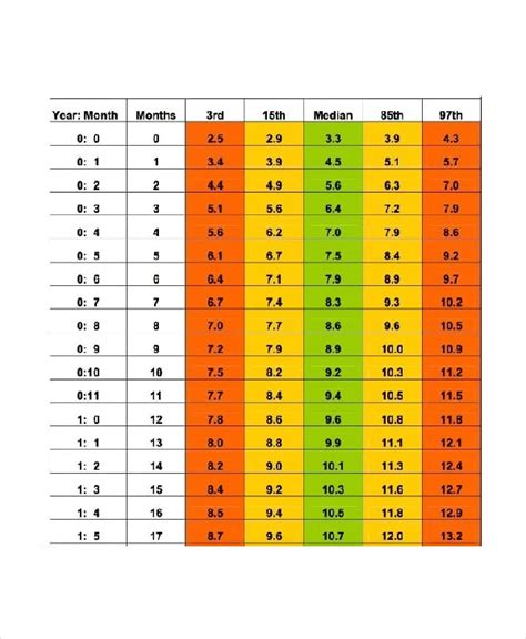 Growth Chart Baby Boy ~ Education Articles | fonewall