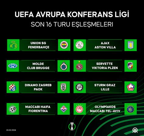 Uefa Avrupa Konferans Ligi Nde Son Turu E Le Meleri Belli Oldu