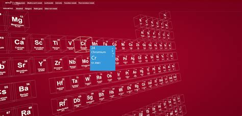 3D Periodic table by Sarath Saleem | Experiments with Google