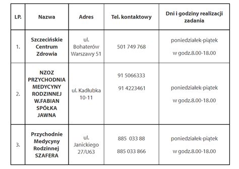 Darmowe Szczepienia Przeciwko Grypie Dla Senior W