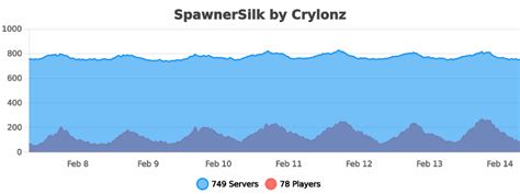 Spawnersilk Minecraft Bukkit Plugins Curseforge