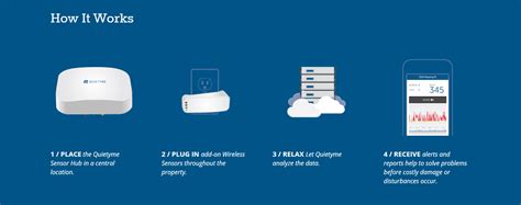 New Predictive Dashboard Hopes To Create Quiet Hospitals Healing