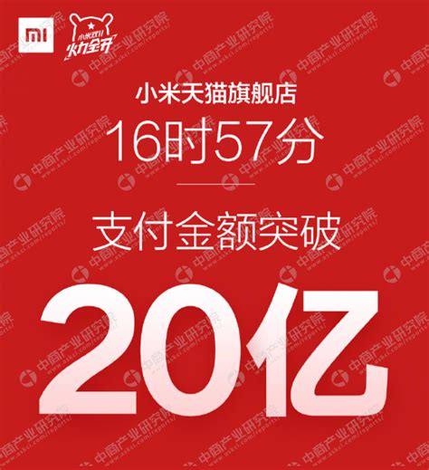 2017双11小米销售额实时直播：16时57分天猫旗舰店支付破20亿 中商情报网