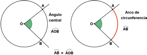 Angulo Central Angulo Central De Una Circunferencia Angulos