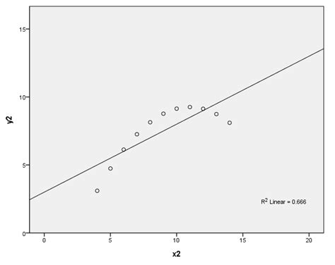 Applied Regression Analysis By John Fox Chapter 3 Examining Data Spss Textbook Examples