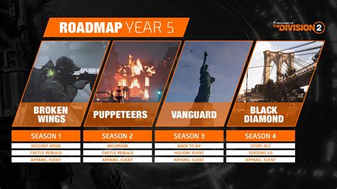 The Division 2 La roadmap de l Année 5 dévoilée The Division 2