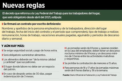 Vacaciones Segun La Ley Federal Del Trabajo