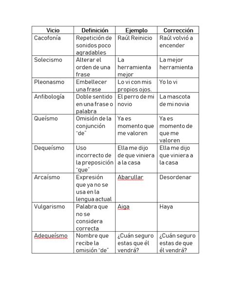 Cuadro Comparativo De Vicios De Lenguaje Porn Sex Picture