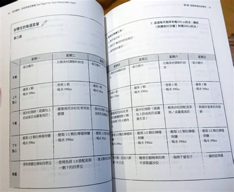 全新書【你的個性，決定你該怎麼瘦：減肥無法一體適用，針對五大個性量身打造，四週輕鬆瘦】，低價起標無底價，本商品免運費！ Yahoo奇摩拍賣