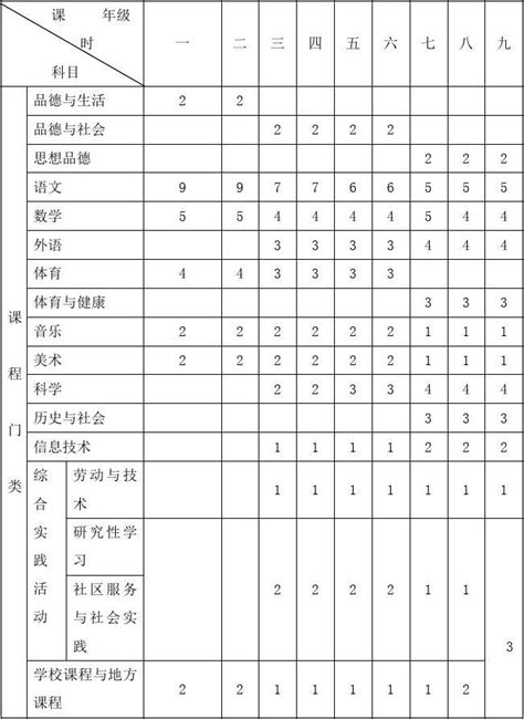 调整后义务教育阶段课程设置及课时安排word文档免费下载文档大全