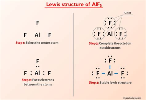 Aluminum Fluoride Lewis Structure