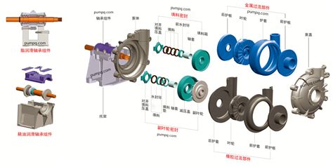 卧式渣浆泵结构图立式渣浆泵结构图液下渣浆泵结构图 石家庄泵业