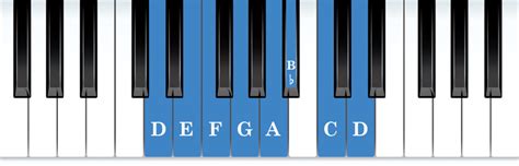 The D Minor Scale - Vita Piano