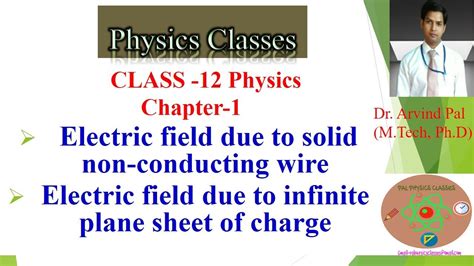 Application Of Gauss Law Class 12 Physics Chapter 1 Youtube