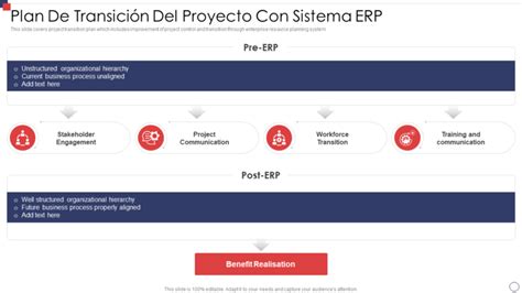 Las 10 Mejores Plantillas De Plan De Proyecto Erp